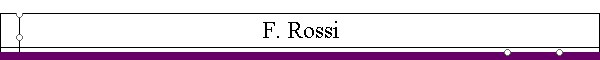 F. Rossi